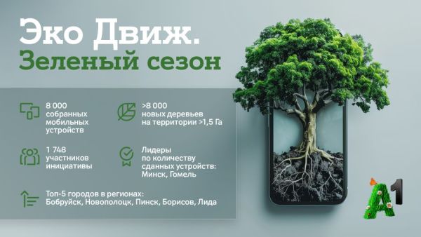 «Эко Движ. Зеленый сезон»: А1 собрал 8 000 гаджетов и высадил более 8 000 деревьев